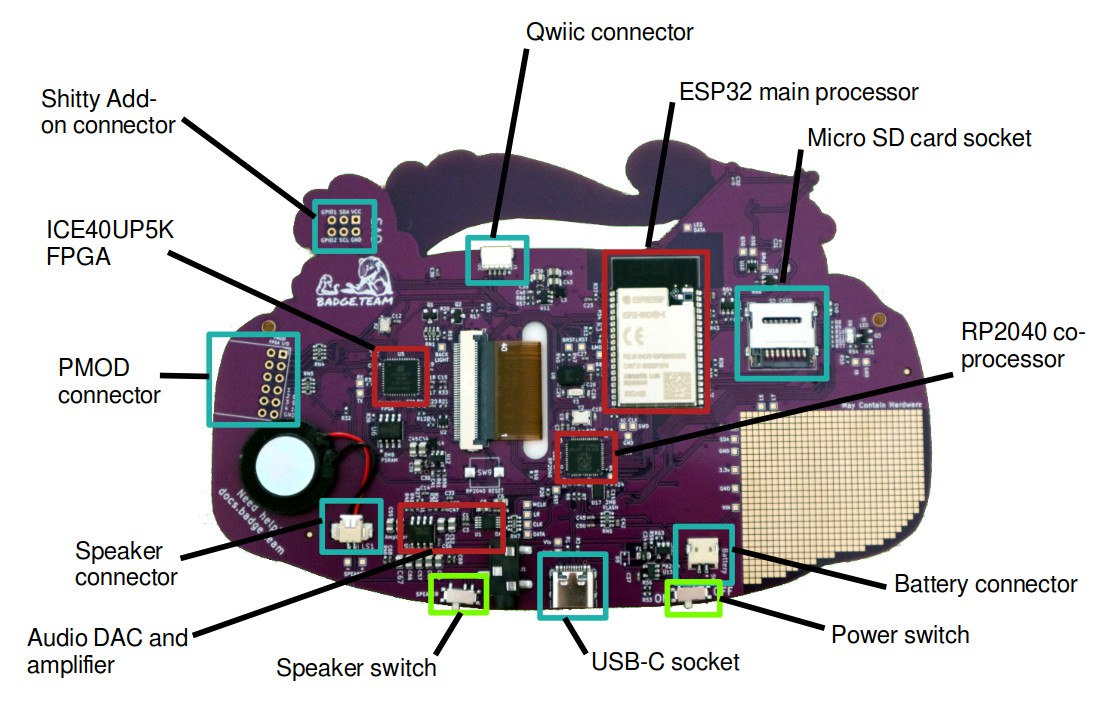 MCH2022 badge overview